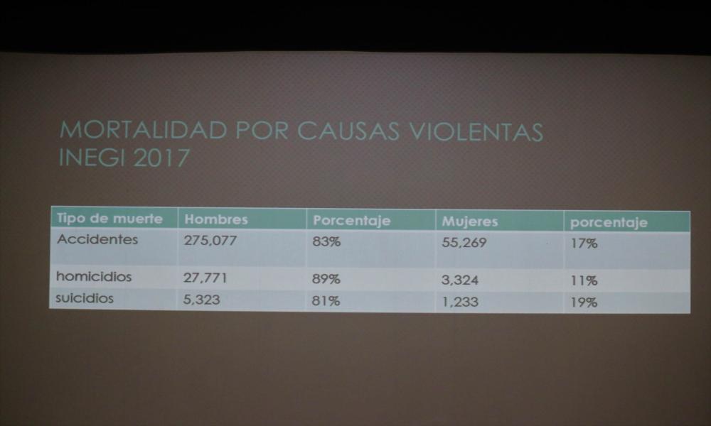 En el CUCosta Impartieron Conferencia “Masculinidad ¿Para Qué”