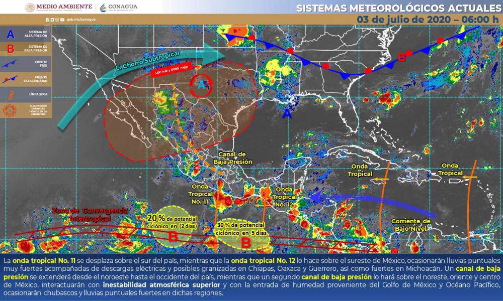 ¡A disfrutar el clima veraniego!